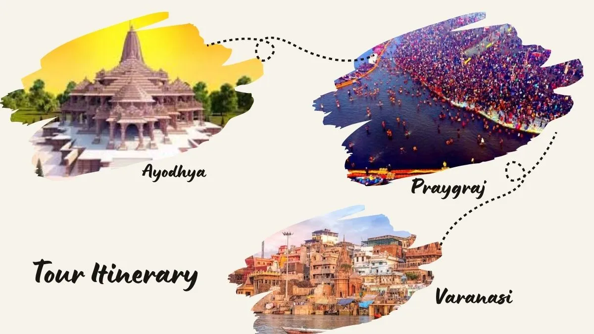 Varanasi, Ayodhya and Prayagraj Tour Itinerary